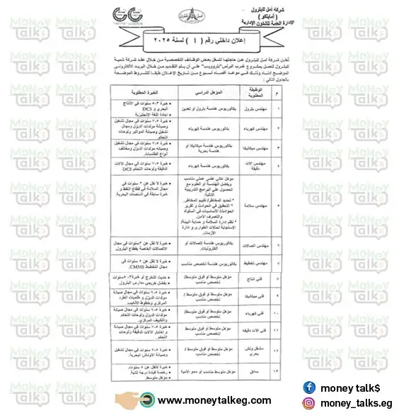 برواتب تصل لـ12 ألف جنيه.. فرص عمل بشركات البترول