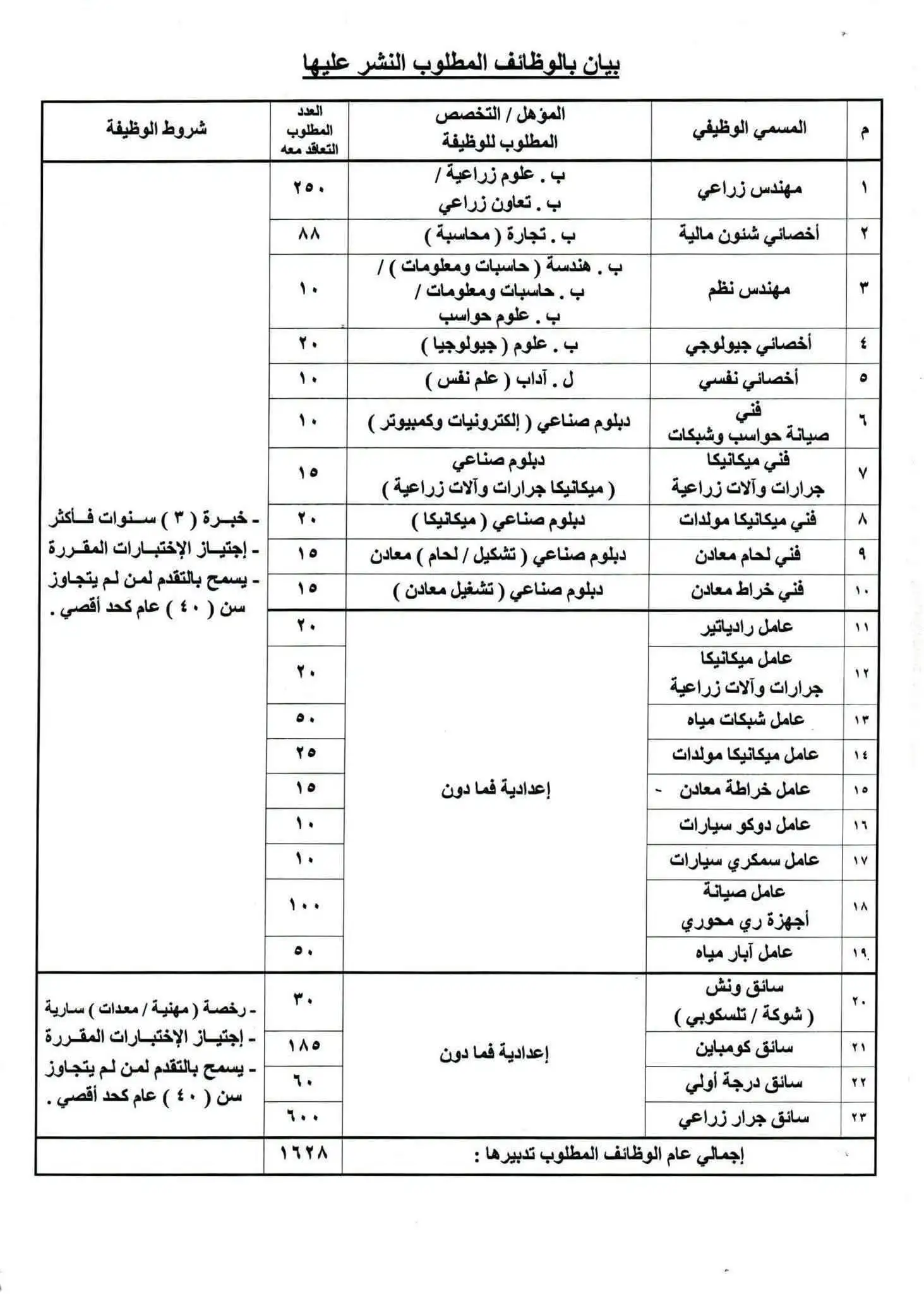 وظائف بالشركة الوطنية للقوات المسلحة  مع رابط التقديم