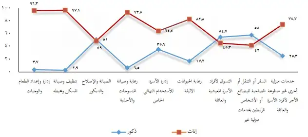 الرجال المصريين يتصدرون مشهد التسوق بنسبة 54.7%