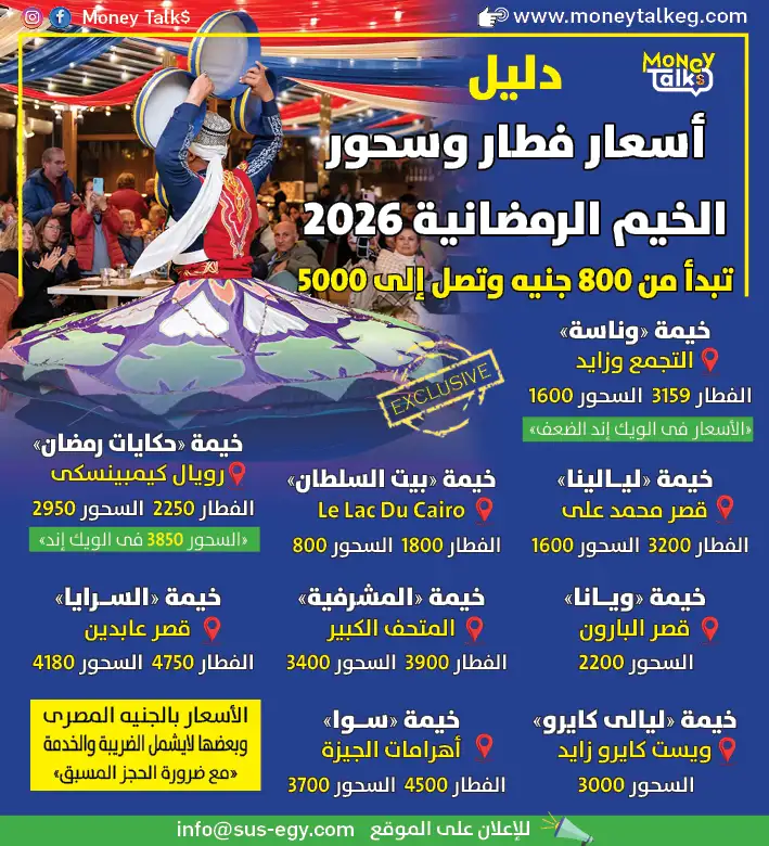 تبدأ من 800 جنيه وتصل إلى 5000.. أسعار الخيم الرمضانية 2026 بالإنفوجراف